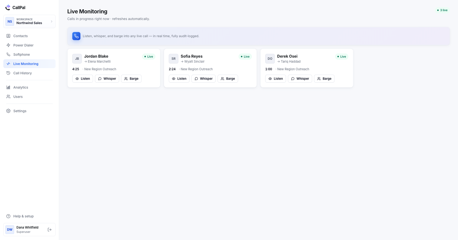 CallPal live monitoring: three cards for calls in progress, each showing the rep, the contact they are speaking to, a live timer, the caller ID number in use, and Listen, Whisper and Barge buttons.