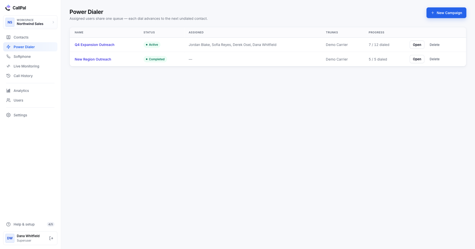 The CallPal power dialer page listing three campaigns: an active one with three assigned reps and 31 of 48 contacts dialed, a paused one, and a completed one.